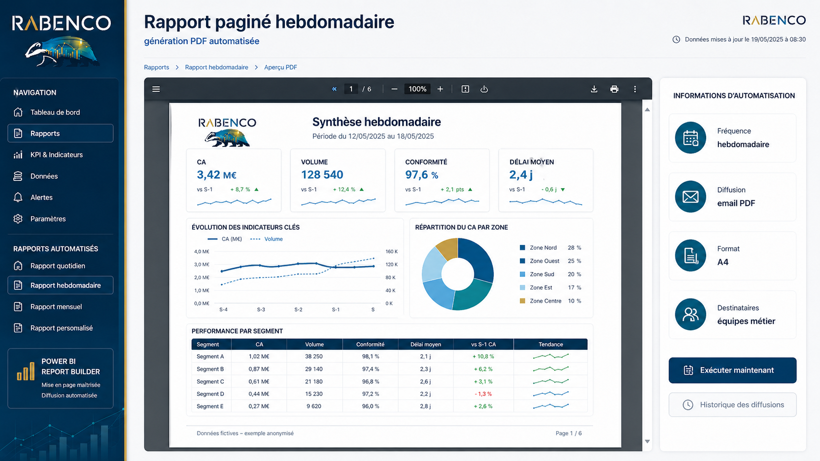 Exemple anonymisé de rapport paginé hebdomadaire automatisé